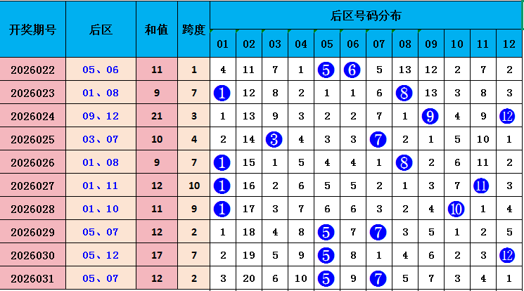 大乐透第,期开奖结果,回顾及查询,大发彩票官方网站,大发彩票官方,大发彩票,大发彩票体育平台,大发彩票赛事机构,大发彩票直播运营公司