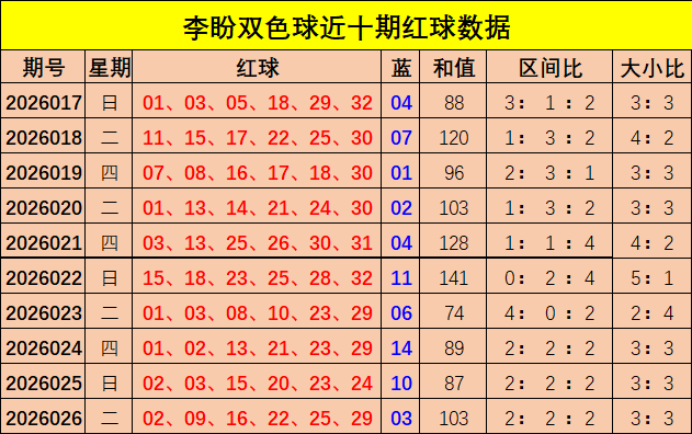 大乐透,期专家推荐,质合分析精,大发彩票官方网站,大发彩票官方,大发彩票,大发彩票体育平台,大发彩票赛事机构,大发彩票直播运营公司