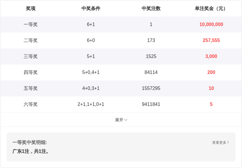 大乐透,期专家红球,独胆质合分,大发彩票官方网站,大发彩票官方,大发彩票,大发彩票体育平台,大发彩票赛事机构,大发彩票直播运营公司