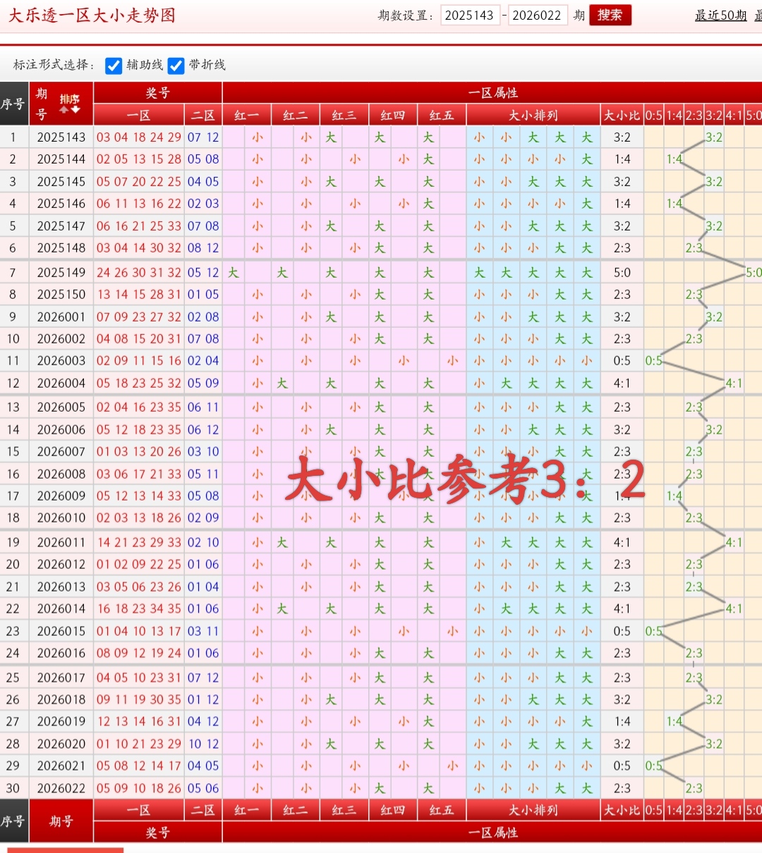 翱翔秘笈,期排列三精,准预测,大发彩票官方网站,大发彩票官方,大发彩票,大发彩票体育平台,大发彩票赛事机构,大发彩票直播运营公司