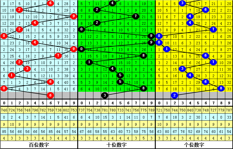 翱翔秘笈,期排列三精,准预测,大发彩票官方网站,大发彩票官方,大发彩票,大发彩票体育平台,大发彩票赛事机构,大发彩票直播运营公司