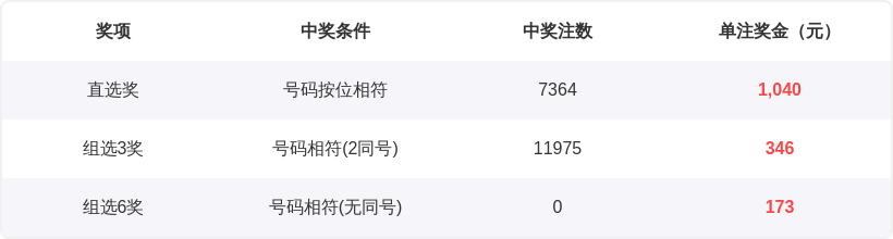 玫瑰福彩,期预测,金胆,大发彩票官方网站,大发彩票官方,大发彩票,大发彩票体育平台,大发彩票赛事机构,大发彩票直播运营公司