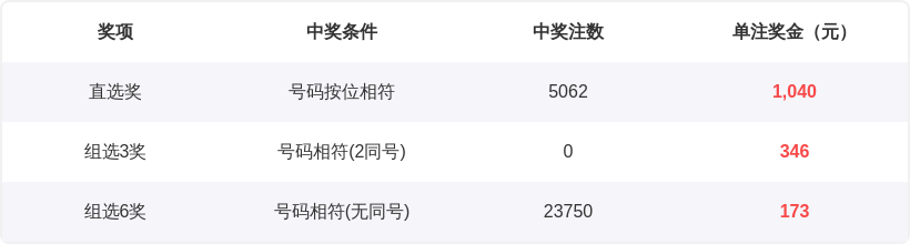 期大乐透专,家质合推荐,前区十,大发彩票官方网站,大发彩票官方,大发彩票,大发彩票体育平台,大发彩票赛事机构,大发彩票直播运营公司