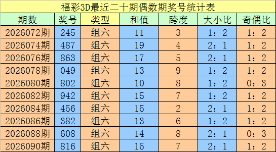 排列五第,期彩猫预测,奇偶质合分,大发彩票官方网站,大发彩票官方,大发彩票,大发彩票体育平台,大发彩票赛事机构,大发彩票直播运营公司