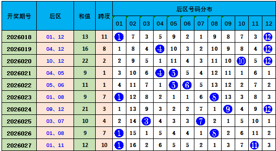 排列五第,期彩猫预测,奇偶质合分,大发彩票官方网站,大发彩票官方,大发彩票,大发彩票体育平台,大发彩票赛事机构,大发彩票直播运营公司
