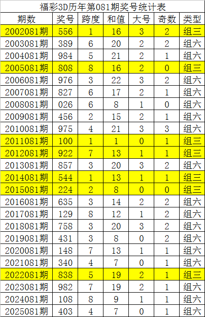 期大乐透专,家质合推荐,分析,大发彩票官方网站,大发彩票官方,大发彩票,大发彩票体育平台,大发彩票赛事机构,大发彩票直播运营公司