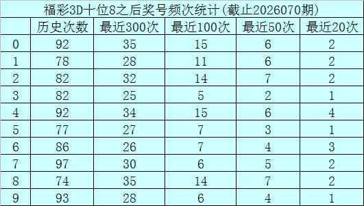 大乐透期号,预测,专家推荐,大发彩票官方网站,大发彩票官方,大发彩票,大发彩票体育平台,大发彩票赛事机构,大发彩票直播运营公司