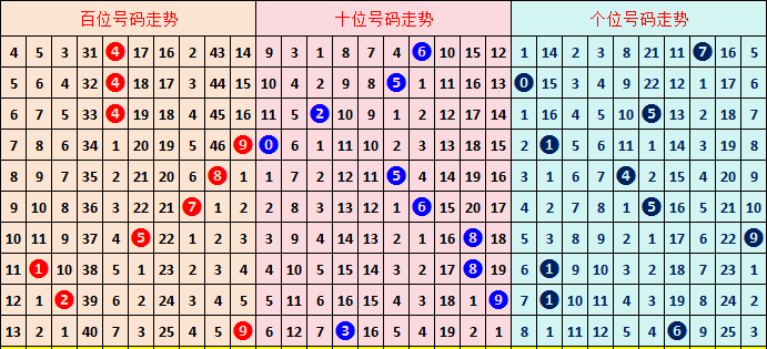 大乐透,期诸葛肥亮,专家质合推,大发彩票官方网站,大发彩票官方,大发彩票,大发彩票体育平台,大发彩票赛事机构,大发彩票直播运营公司