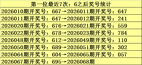 大乐透期号,专家推荐,质合分析前,大发彩票官方网站,大发彩票官方,大发彩票,大发彩票体育平台,大发彩票赛事机构,大发彩票直播运营公司