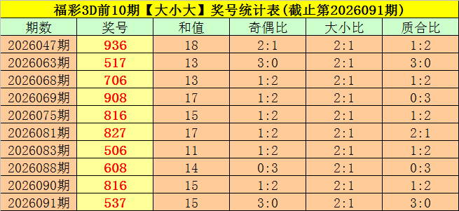 大乐透期号,专家推荐,质合分析前,大发彩票官方网站,大发彩票官方,大发彩票,大发彩票体育平台,大发彩票赛事机构,大发彩票直播运营公司