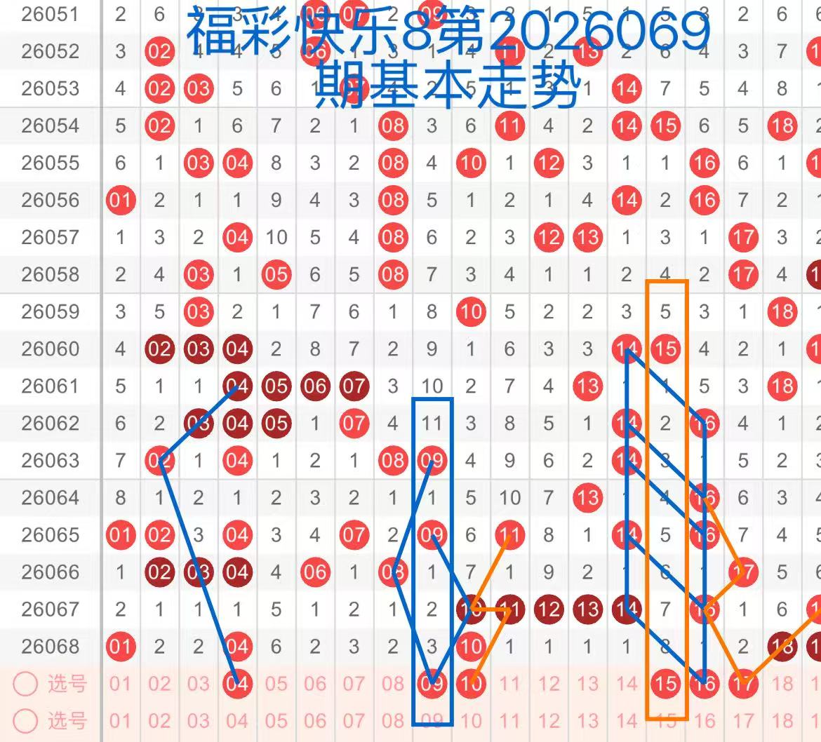 双色球,期专家蓝球,推荐,大发彩票官方网站,大发彩票官方,大发彩票,大发彩票体育平台,大发彩票赛事机构,大发彩票直播运营公司