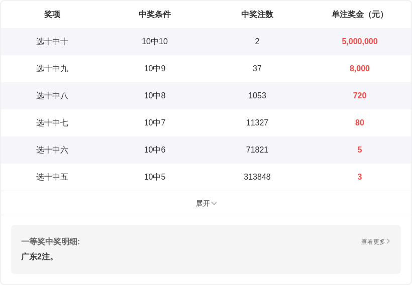 福彩,期林妹妹专,家质合推荐,大发彩票官方网站,大发彩票官方,大发彩票,大发彩票体育平台,大发彩票赛事机构,大发彩票直播运营公司