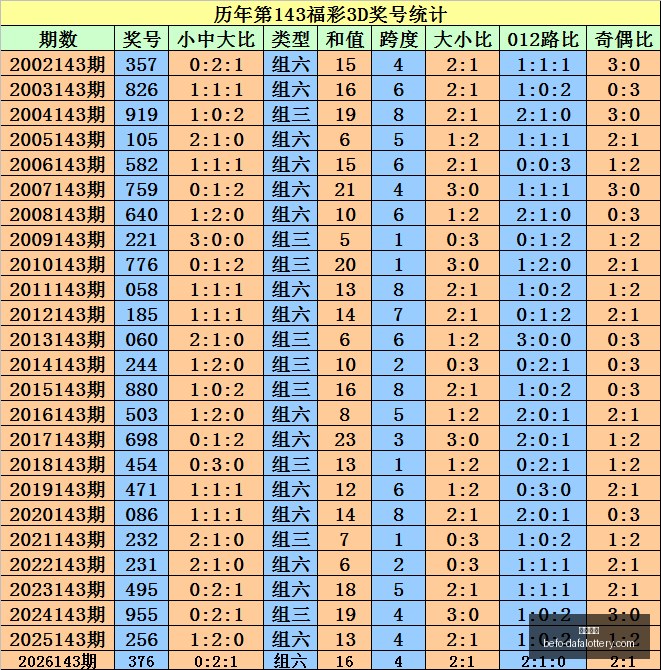 推荐,七乐彩选号,攻略,大发彩票官网,大发彩票避坑,大发彩票安全提示,玩彩技巧,购彩平台指南