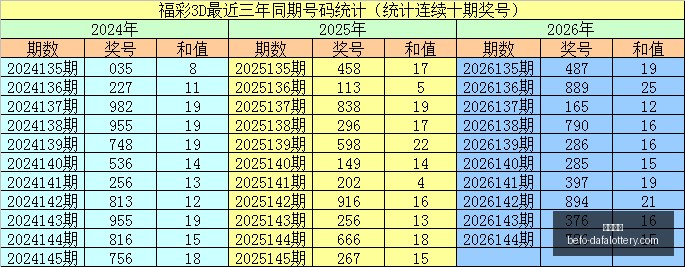 期大乐透攻,精选前区双,后区独选中,大发彩票官网,大发彩票避坑,大发彩票安全提示,玩彩技巧,购彩平台指南