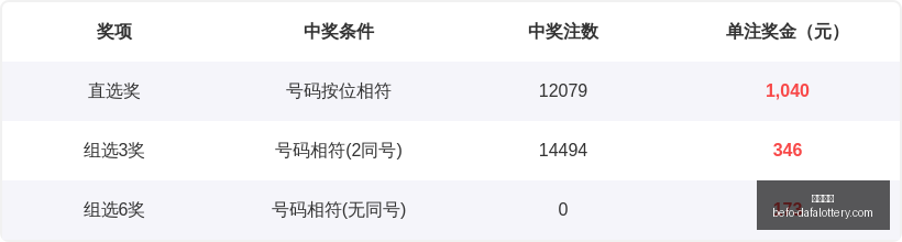 推荐,年生日特别,排列,大发彩票官网,大发彩票避坑,大发彩票安全提示,玩彩技巧,购彩平台指南