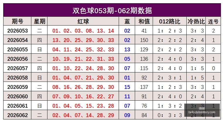 推荐,年生日特别,排列,大发彩票官网,大发彩票避坑,大发彩票安全提示,玩彩技巧,购彩平台指南