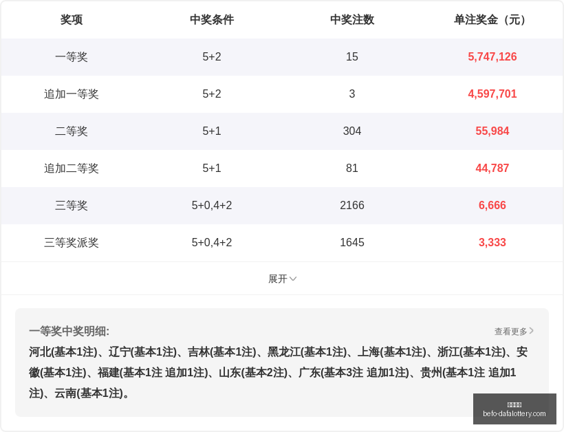 期大乐透攻,精选前区双,后区独选中,大发彩票官网,大发彩票避坑,大发彩票安全提示,玩彩技巧,购彩平台指南