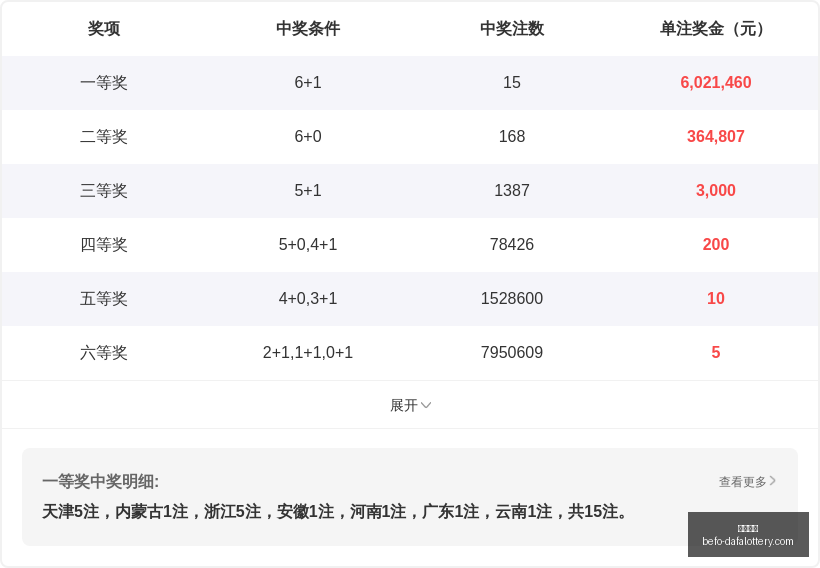 质合分析,避开雷区,波哥教你玩,大发彩票官网,大发彩票避坑,大发彩票安全提示,玩彩技巧,购彩平台指南