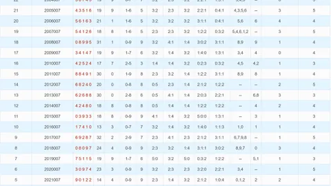 【热力招募】锁定超级大乐透2026016期金胆秘号：04、25、31，等你来战！