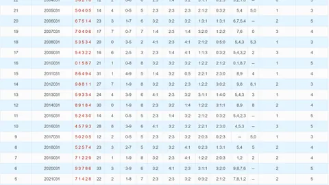 【双色球26016期】蓝球揭秘大作战，双色球红蓝杀号策略全解析，感谢有你一路相伴！