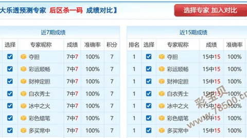 【狗年狂欢彩霸】福彩3D第26028期趋势解码，五码组选攻略，稳中求胜指南！