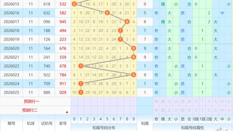 【双色球狂欢预测】第2026015期红球精选：胆大心细，红球秘籍揭晓：20、25、31，中奖机会等你来抓！