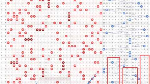 司马神算：排列3046期号专家推荐质合分析前区十码缩水杀号