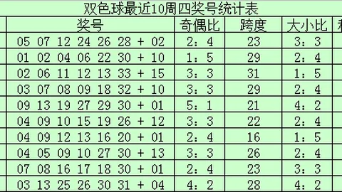双色球2026024期专家推荐：蓝球冷热号质合分析