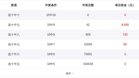大乐透期号专家推荐：质合分析前区十码杀码直选13515767