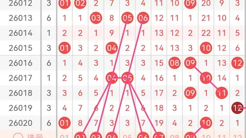 【彩市风向标】双色球第2026016期红球秘籍揭晓，资深彩友深度解析！
