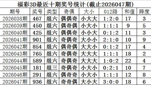 大乐透2026024-026期分析：专家质合推荐，前区十码精