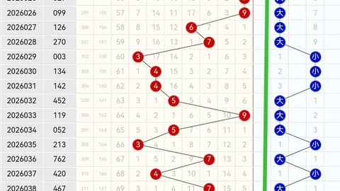 【独门秘籍】第031期3D精选号码预测：__星级推荐__—0、1，揭秘中奖奥秘！