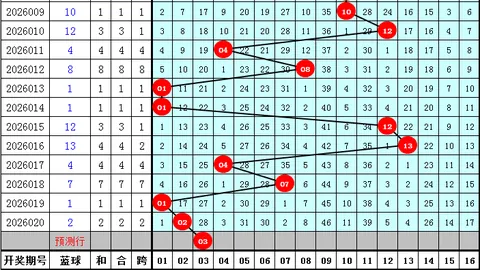 [彩运解码] 福彩3D今日独家预测：资深专家揭秘拖码胆码，彩票研习达人倾力分享！