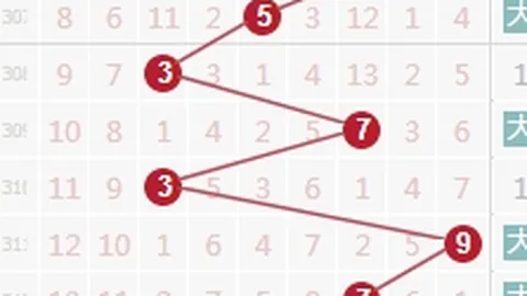 福彩3D26054期专家推荐：走势分析及前区十码定位