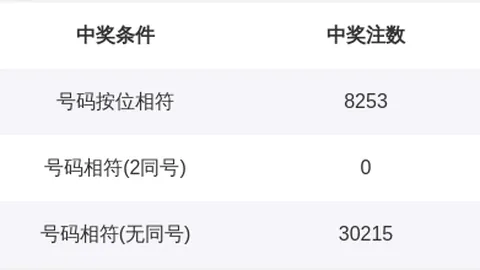 刘景明大乐透预测：前方案累计1476万，本期力荐一等奖