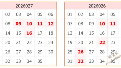 福彩3D26056期猴博士推荐，上期两码全拖命中，今晚精选一
