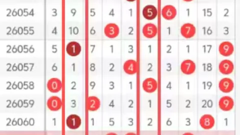 双色球26025期专家推荐：大小奇偶及012走势分析