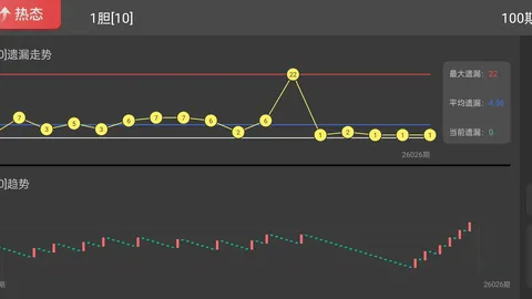 安阳双色球：专家解析前期方案，期号推荐冲高奖金