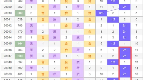 大乐透第064期专家质合分析推荐：前区十码杀号0157345