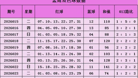【独家揭秘】2026039期彩神预测3D组选6码：绝密124678，不容错过！