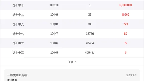 【双色球26016期】聚焦双色球，精准杀蓝攻略大放送，感谢有你共见证！