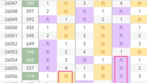 福彩3D第26048期专家质合分析推荐选号条件