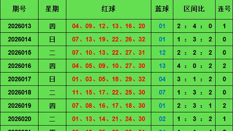 大乐透26063期阿凡哥推荐：近5期3金3银，上期中金胆银胆