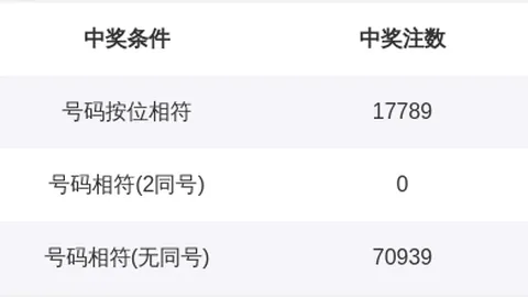大乐透第2026077期专家推荐质合分析前区十码