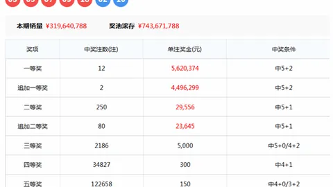 第2026068期 大乐透2026068期专家质合推荐及前区