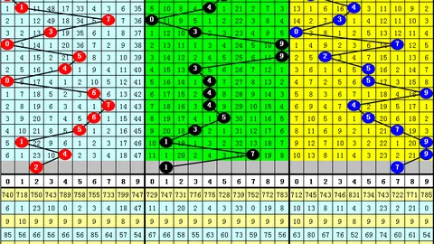 大乐透26069期专家质合分析推荐前区十码走势