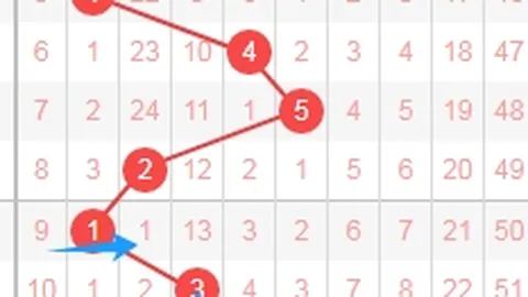 【狗年双色球26019期】独家预测：红球三胆精准出击，实力见证战绩辉煌！