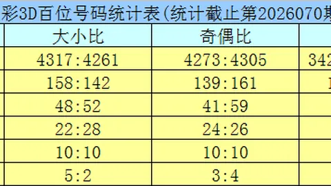 第2026020期 大乐透2026020期专家质合分析推荐精