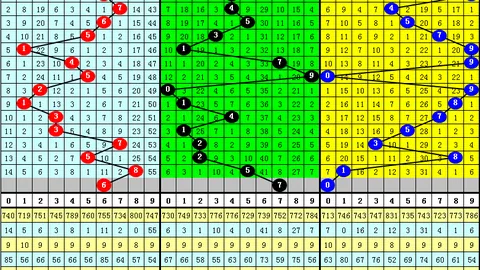 双色球2026026期专家预测：红蓝球杀号01 04 15