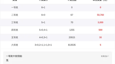 2026072期福彩3D试机号专家推荐解析